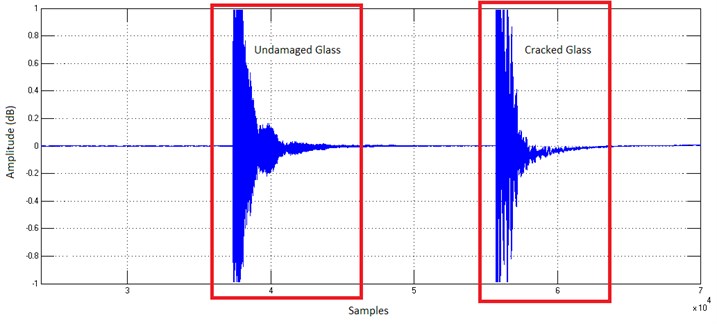 Noise plot of undamaged and cracked glass