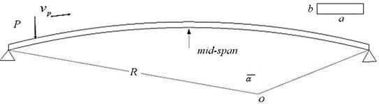 Simple supported curved beam