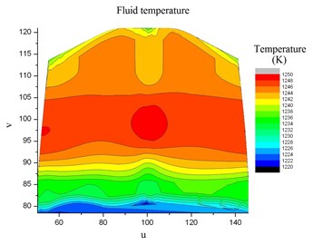 Fluid temperature distribution in the common space