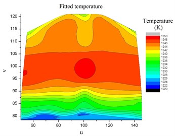 Fluid temperature fitted by bi-cubic B-spline in the common space