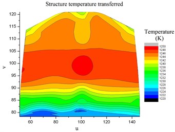 Structure temperature interpolated by  bi-cubic B-spline in the common space