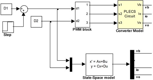 a) Model comparison due to duty cycle step,  b) Averaged model and circuit model comparison for battery-regulation mode