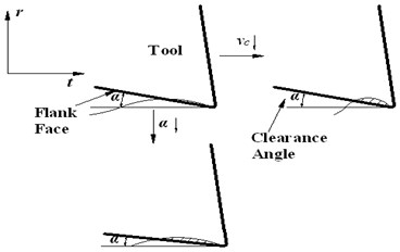 Formation mechanism of indentation area