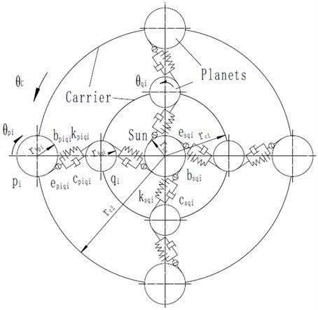 Torsional vibration model of planetary gears
