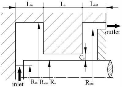 Geometric parameters of the model seal