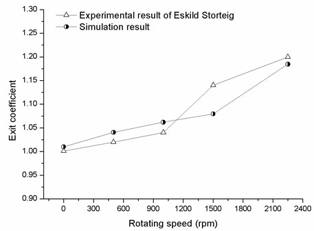 Comparison of computational and experimental results