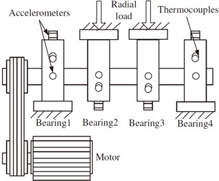 Bearing test rig sensor placement illustration