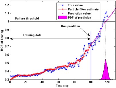 Comparison of MQE prediction between composite kernel GPR and PF method