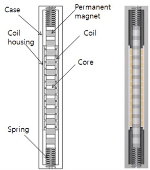 Schematic diagram  of the proposed linear generator