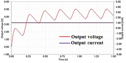 Output voltage and current (a) input frequency 3.3 Hz (shaking motion)  (b) input frequency 2.2 Hz (walking motion)