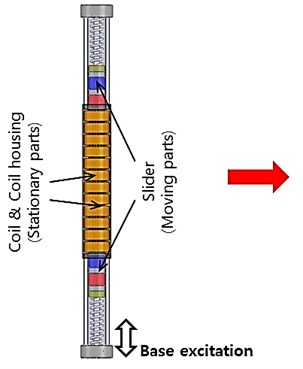 Simplified schematic diagram of the proposed linear generator