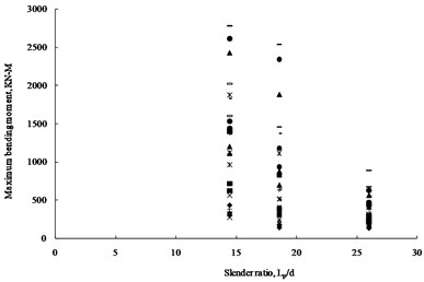 Original centrifuge and ABAQUS results