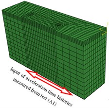 3D ABAQUS model of Pile-raft system