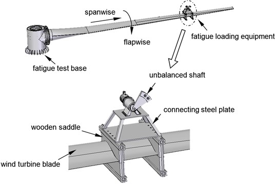 The structure of a single-point fatigue loading system