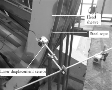 Measurement schematic of head sheaves axial deflection displacement