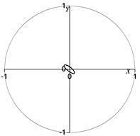 Rotor centerline orbit under normal condition