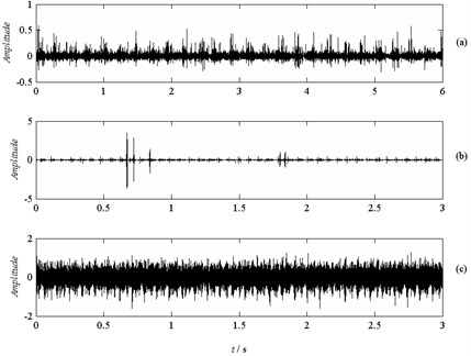 Waveform of the original signal in time domain:  a) Tooth wearing, b) Tooth breaking, c) Spalling
