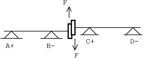 Parallel misalignment [13]