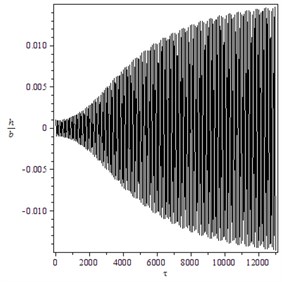 Supercritical Hopf bifurcation for γ=1.4, B=21, M=10: a) trajectory starting from  x0T=(0.8,0.5,0,0) converges to O for V=22.1, b) the transient time history of h/b for V=22.5 and  x0T=(0.001,0.005,0,0), c) the transient time history of α for V=22.5 and x0T=(0.8,0.7,0,0)