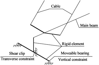 Detailed diagram for cable-stayed bridge analysis model:  a) Calculation model of cable-stayed bridge after closure; b) Detail of support