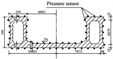 Test method of wind pressure on bridge: a) Pressure sensor arrangement; b) Pressure test system