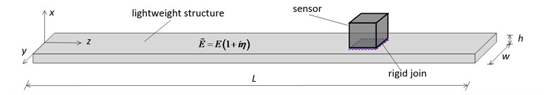Schematic of the model of a beam-like structure carrying a sensor