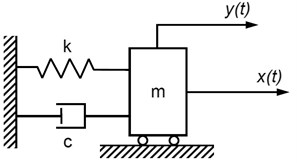 SDOF system: m – mass, c – damping coefficient, k – stiffness