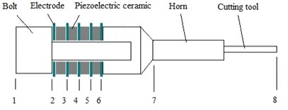 Typical structure of piezoelectric vibration devices