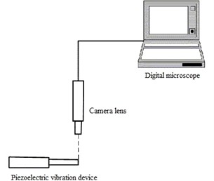 Measurement of tip displacement with high-speed imaging instrument