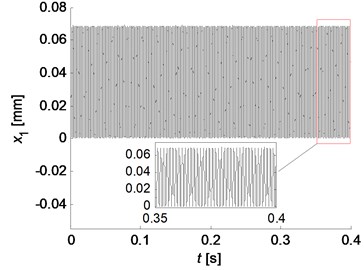 Simulation results for two friction models: a) stable beating oscillation of x1 for Coulomb friction model (μ=0.4); b) transient growth and amplitude saturation vibrations for Stribeck friction model  (μs=0.6, μk=0.3), and the right top graph depicts the phase trajectory of x1