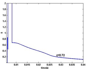 DR-MSG parameter estimation error δ when ω>0: a) ε=1, 0.8, 0.73, b) ε=0.72