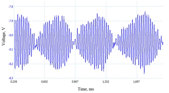 Two motor vibrations with damping: a) at 2 Hz (8V – 8 V); b) at 6 Hz (9.5 V – 8.5 V);  c) at 8 Hz (14.8 V – 14.8 V)