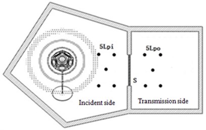 The test schematic of sound pressure method