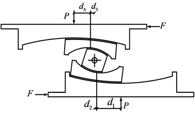Analytical diagrams of MSFI bearing: a) displaced shape and b) free body diagram