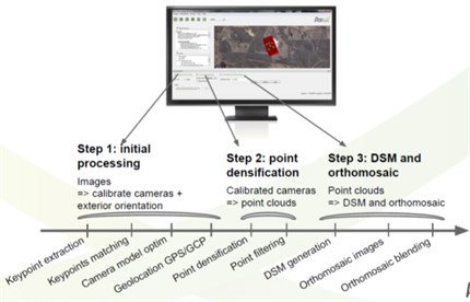 Image processing by Pix4d Mapper