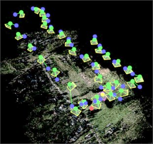 Identified matching point cloud and optimized camera position