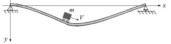 Schematic of a flexible beam-moving mass problem