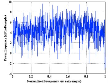 Time-frequency analysis of lateral vibration