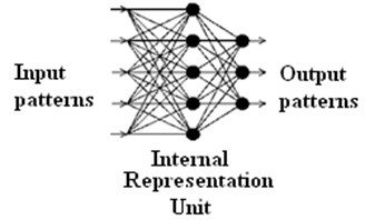 Neural network architecture