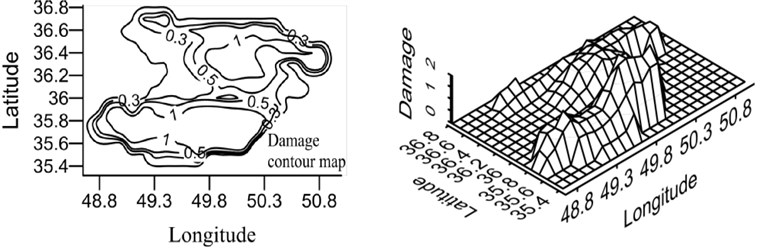 Damage map for X-braced structure, designed by Iranian Code, 0.8 sec. period