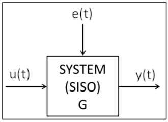 The SISO system G