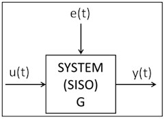 Concept of a simple black-box model  with SISO