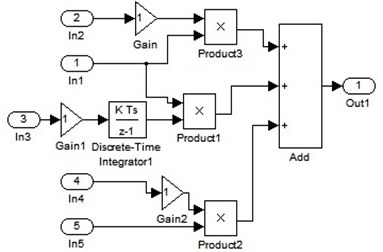 PID and FPID system block diagram