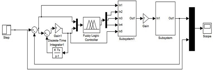 Input and output connection for Fuzzy controller