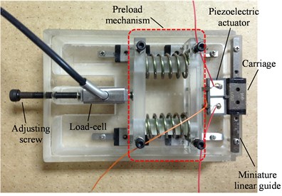 The linear stage using the novel piezoelectric actuator