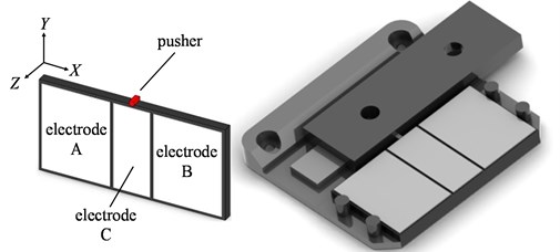 Novel piezoelectric actuator and the linear stage driven by it