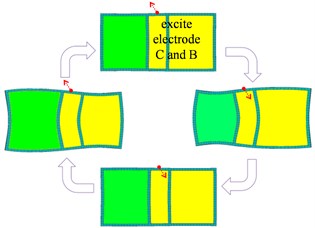 Operation modes of the novel piezoelectric actuator with asymmetric electrodes