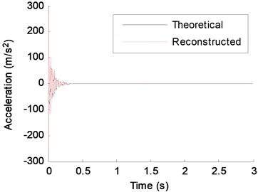 Theoretical response and reconstructed response of DOF-5