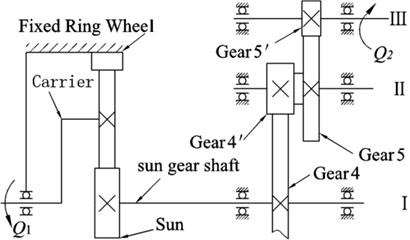 Schematic diagram of drive train system