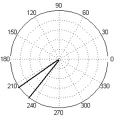 The scheme of a tested plate and the experimental setup during the modal analysis